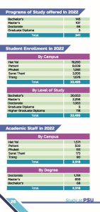 study_at_psu_26